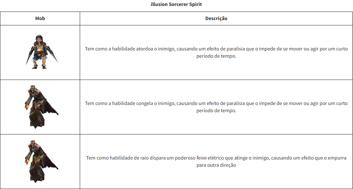 [Imagem: Mobs-Illusion-Sorcerer-Spirit.png]