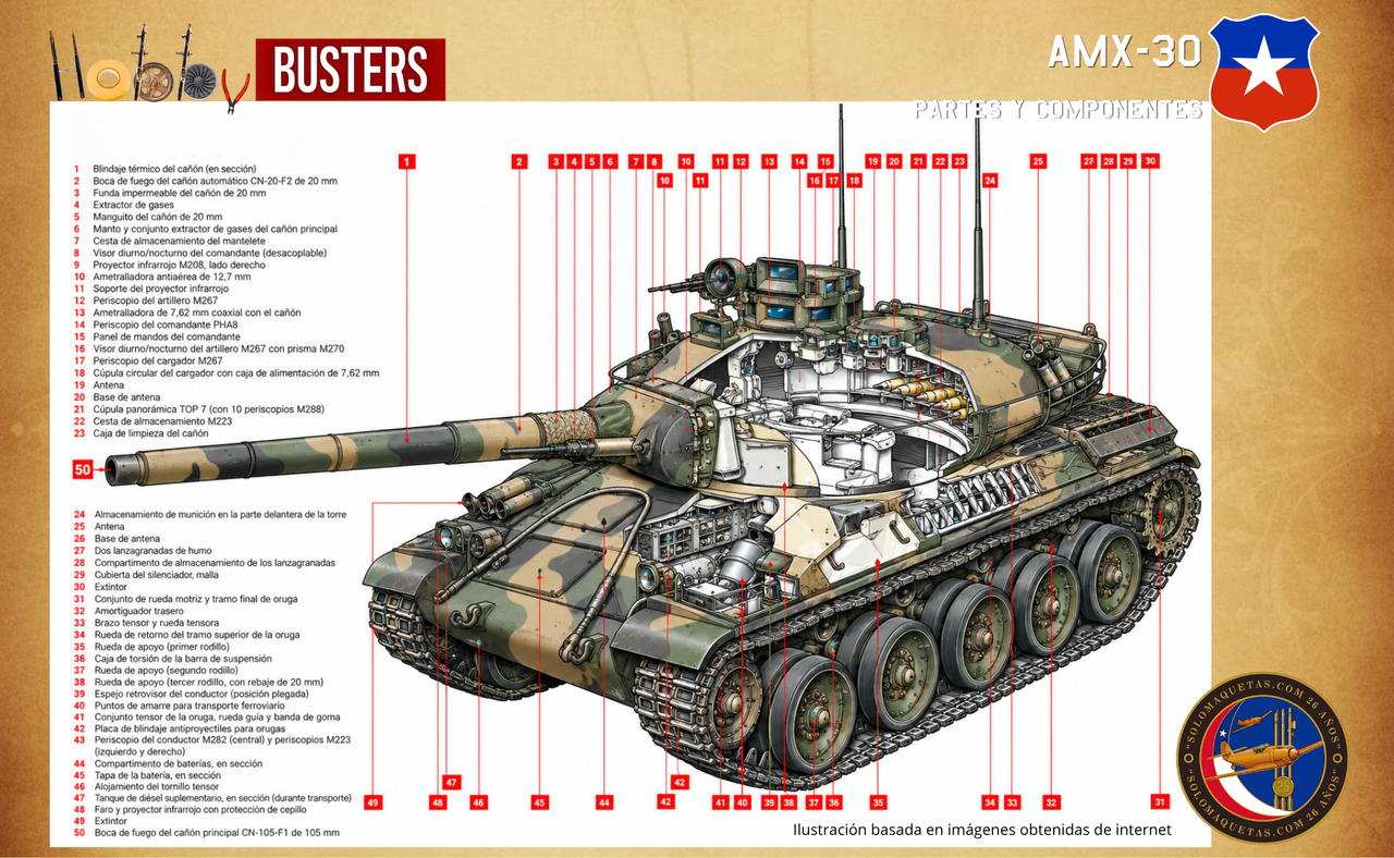 AMX 30 Componentes Hobbybusters
