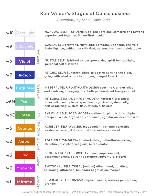 wilber-stages-V3-by-ganti-2019.jpg