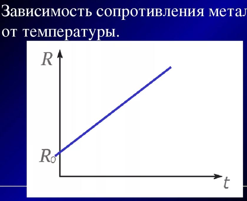 1 зависимость сопротивления от температуры