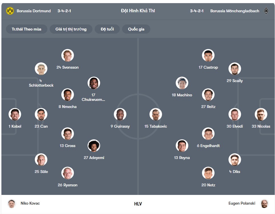 doi hinh Dortmund vs Monchengladbach