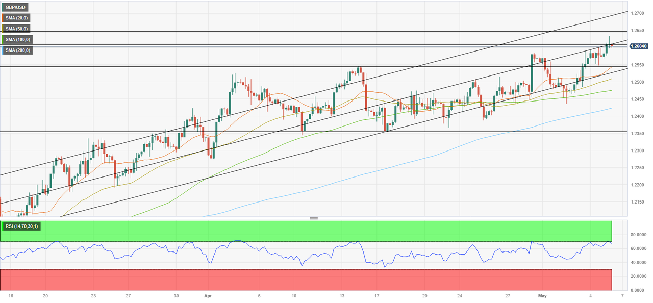 GBP/USD Price Forecast: Pound Rally Awaits NFP Confirmation GBP/USD Price Forecast: Pound Rally Awaits NFP Confirmation