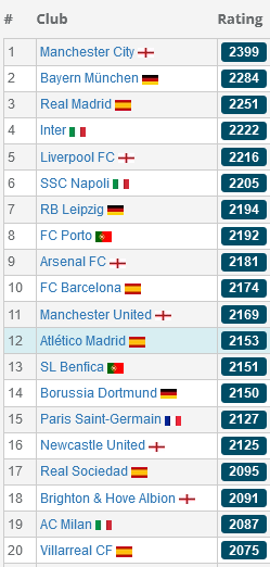 Screenshot-2023-06-12-at-13-02-08-European-Club-Football-Elo-Rankings