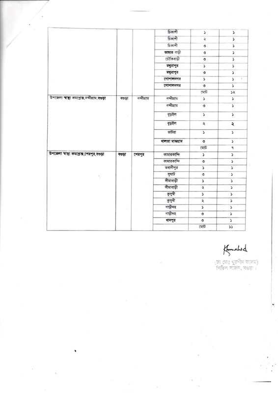 CS-Bogura-Health-Assistant-Post-Vacancy-List-2