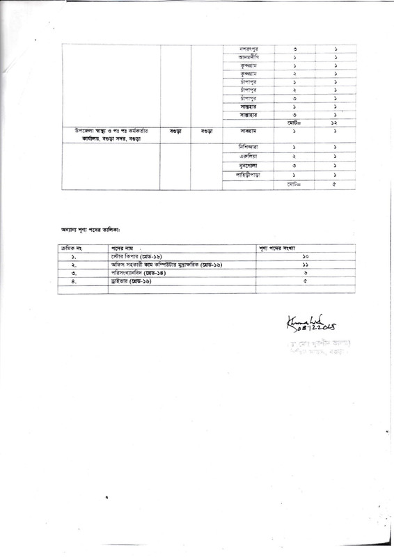 CS-Bogura-Health-Assistant-Post-Vacancy-List-4