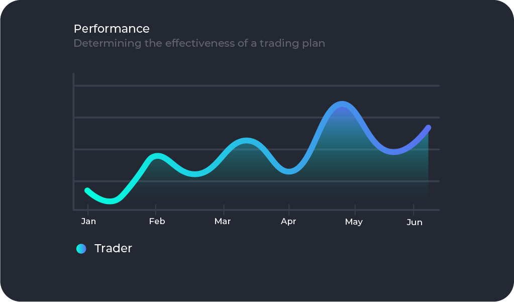 G3 - Performance