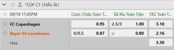 Tỷ lệ kèo FC Copenhague vs Leverkusen