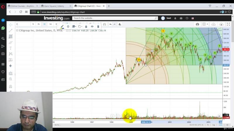 [Image: G-PCertification-in-Gann-Square-Trading-...alysis.jpg]