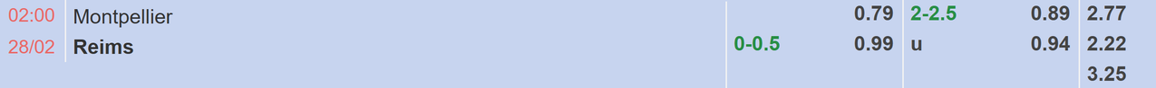 Tỉ lệ kèo Montpellier vs Reims