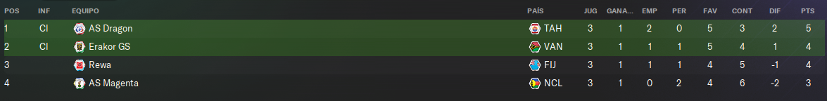 grupo-A-lc.png