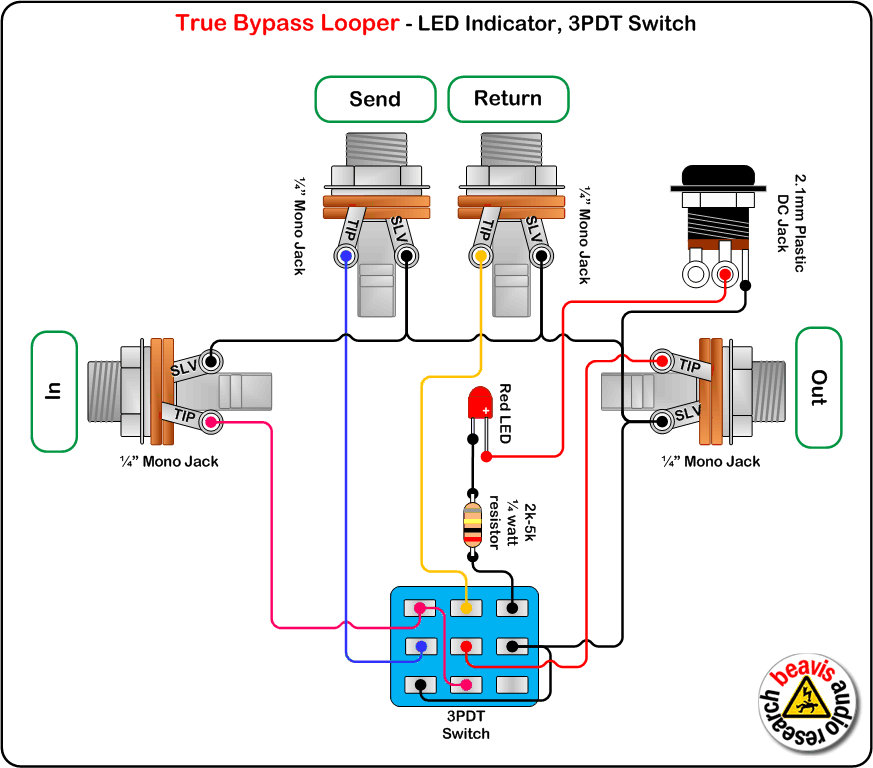 LooperWithLED