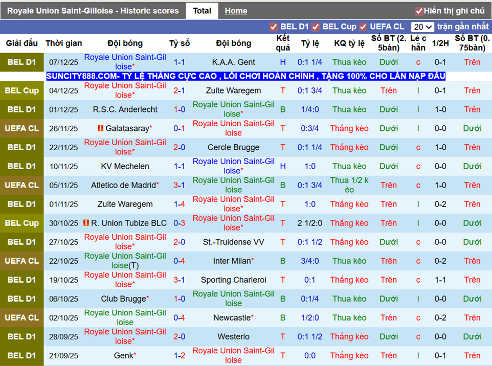Phong độ gần Royale Union Saint-Gilloise