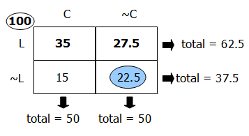 CL7
