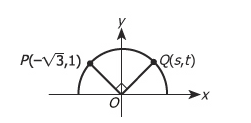 Circle