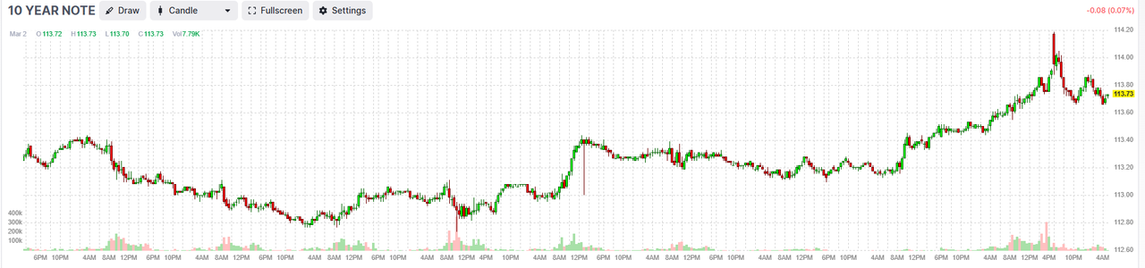 March-2-the-10-yr-note.png