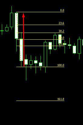 Fibonacci Retracement  in MT4 / MT5 Indicators_photo-2018-10-24-10-24-37