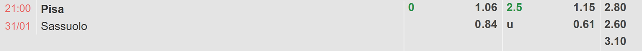 Tỉ lệ kèo Pisa vs Sassuolo