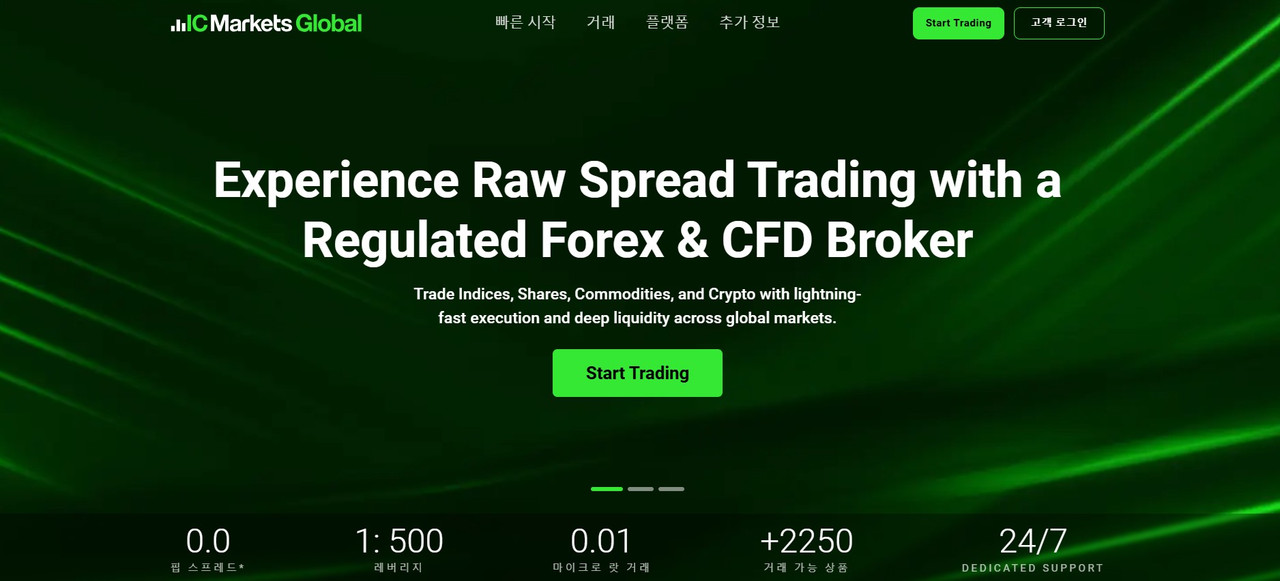 Ic markets south korea cysec asic regulated true ecn forex and cfd platform