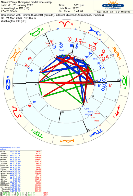 astro 61at d arcy thompson model time stamp chiron 00aries01 50292 2840248