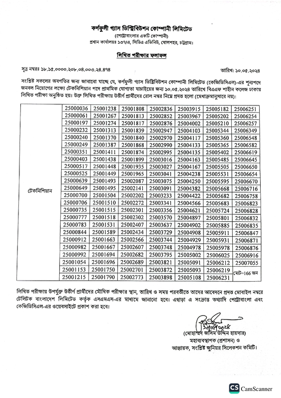 Karnaphuli-Gas-Distribution-Company-Technician-Exam-Result-2024-PDF