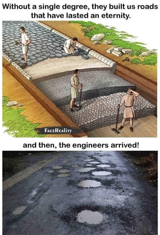 Roads