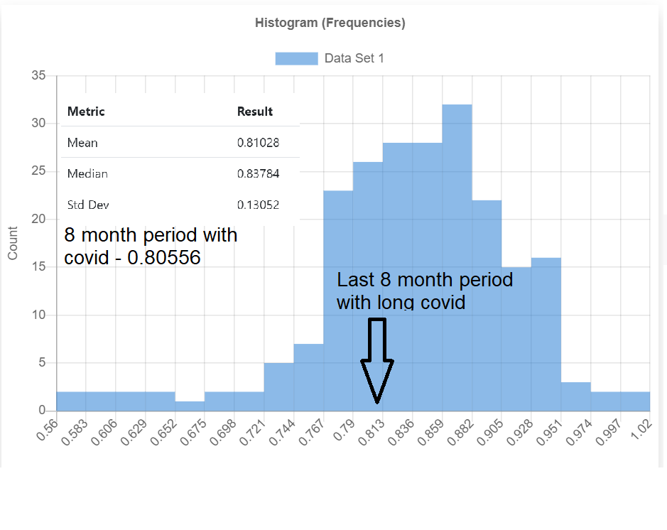 hist