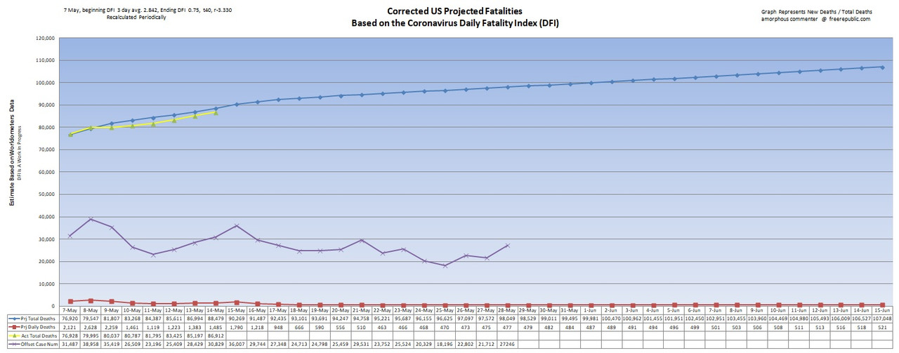 100,000 US Deaths Starting in June