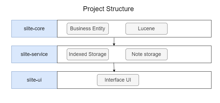 structure