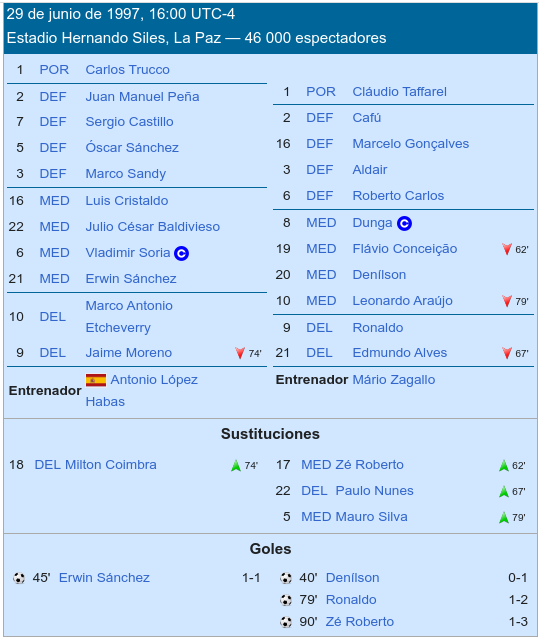 Brasil-1997.png