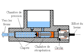 shéma maitre cylindre