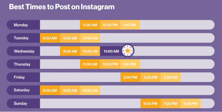 Best Time to Upload Instagram Reels