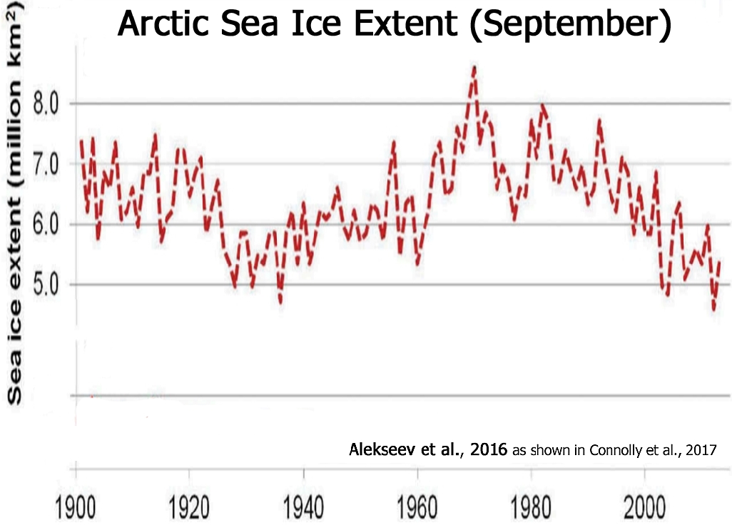 Arctic-Sea-Ice-Alekseev-2016-as-shown-in-Connolly-2017