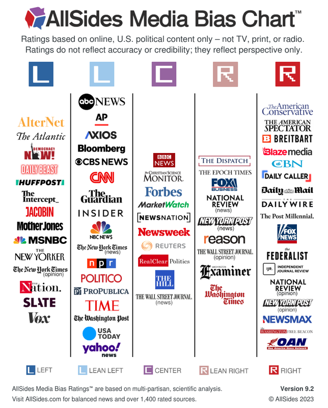 allsides-media-bias-chart-v9.2