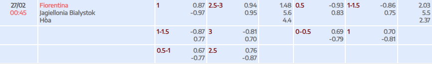Tỷ lệ kèo UEFA Europa Conference League Fiorentina vs Jagiellonia