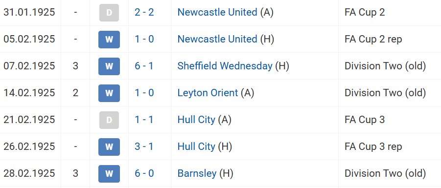 unbeaten-run-2.png