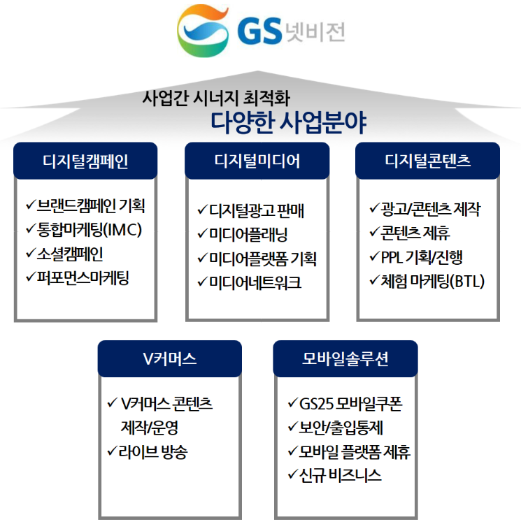 GS-3