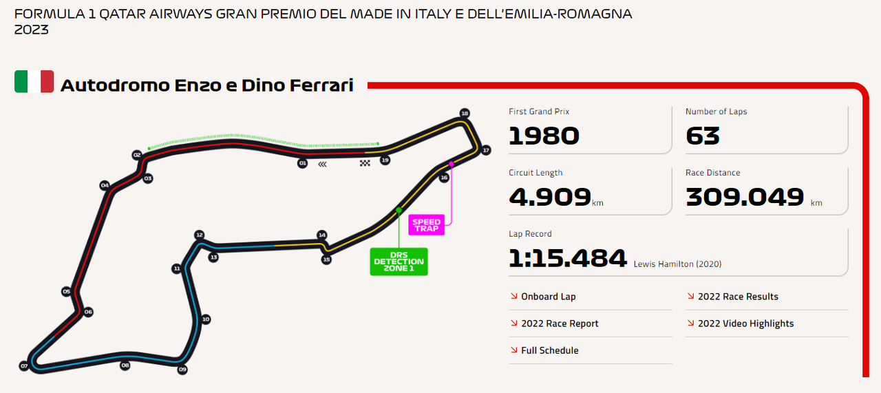 Circuit-Enzo-Ferrari-Mapo.png