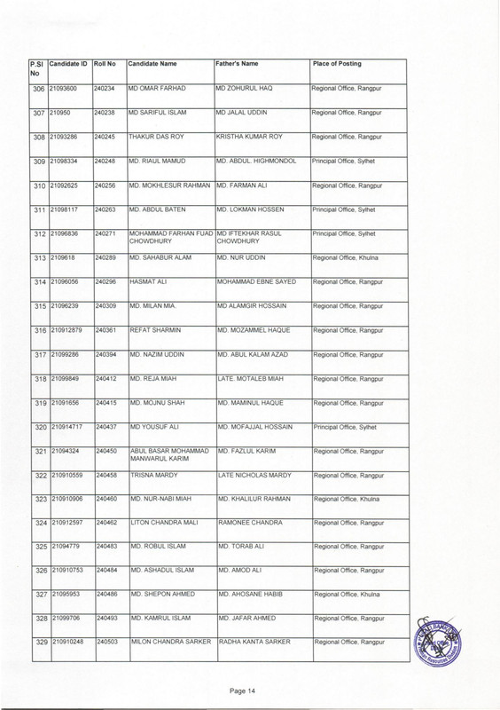 Pubali Bank Deputy Junior Officer (Cash) Exam Result From Waiting List 2023 PDF-14