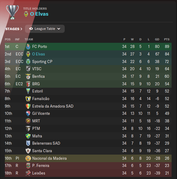 13-may-2029-table.png