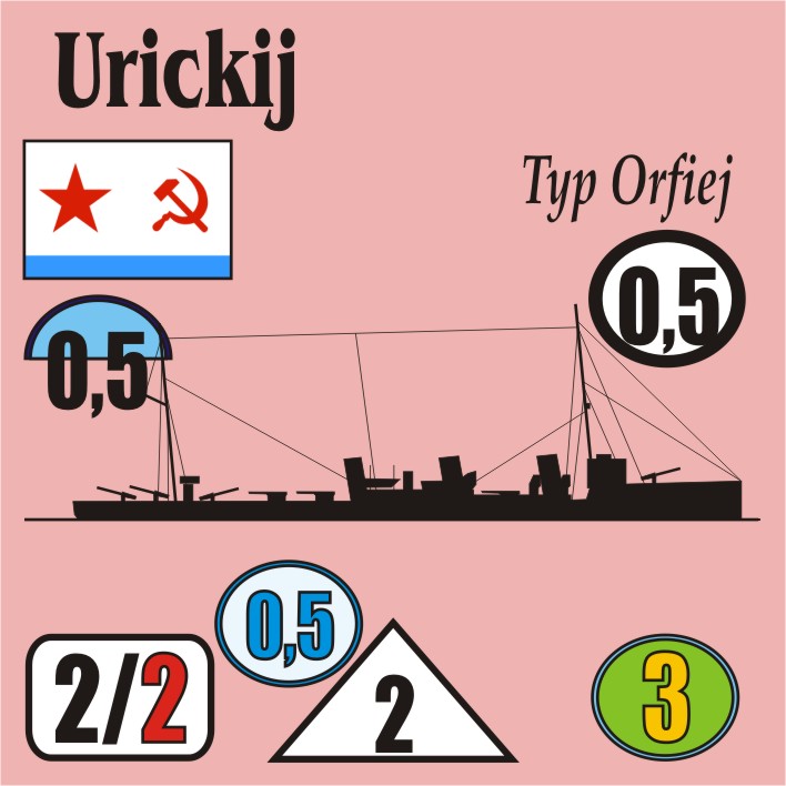 Urickij