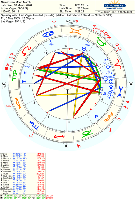 astro 66at new moon march last vegas founded 54273 313873