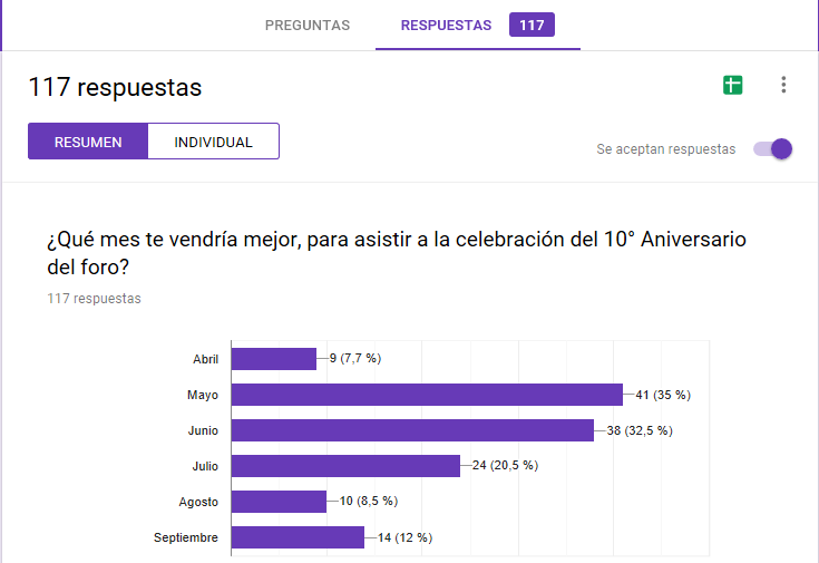 Súper quedada 10° Aniversario del Foro en Madrid (eligiendo mes) - Página 4 Captura