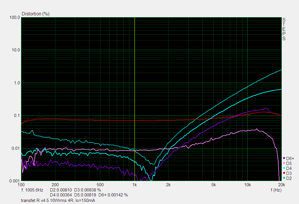 transfer L v4,5 10W-4R idle150mA THD