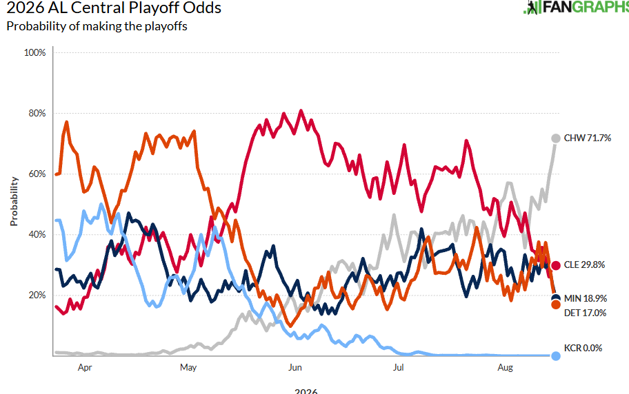 odds.png