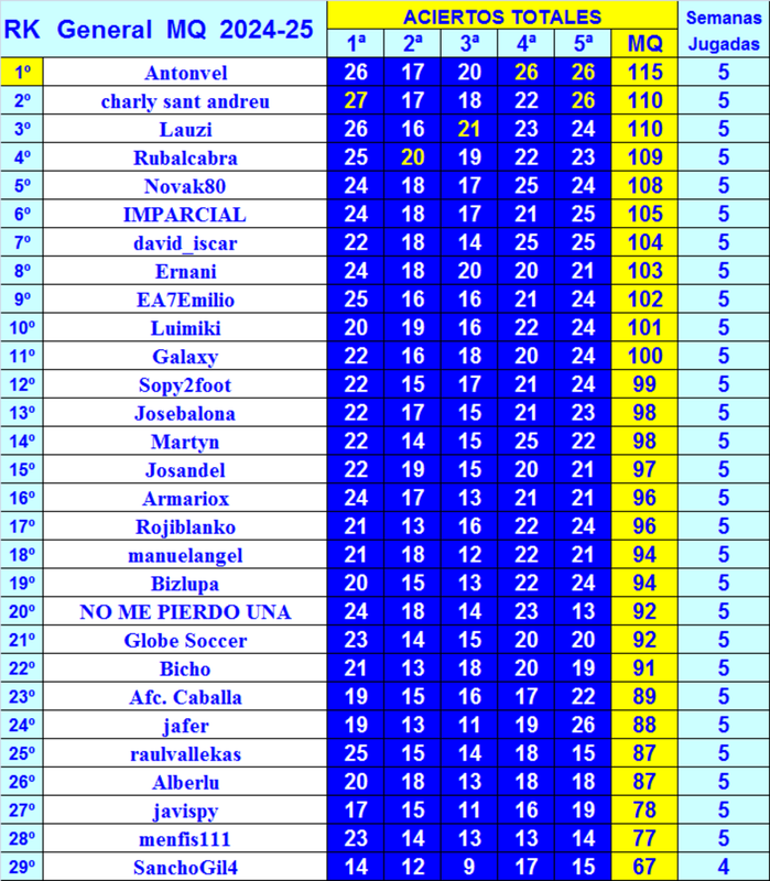 LA MEGA QUINIELA (15ª Edición) - Temporada 2024-25 - Página 15 General-05-MQ