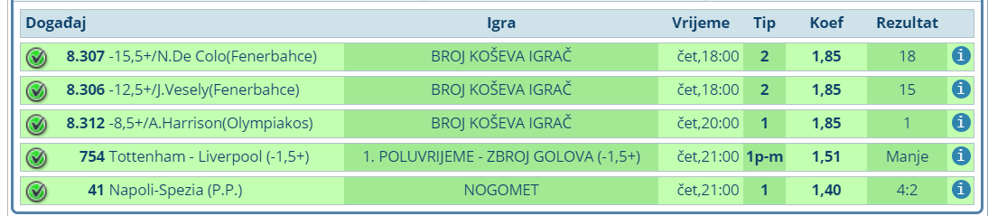 slika