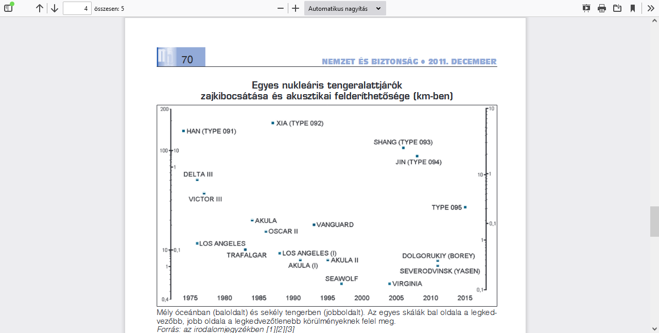 Screenshot-2021-11-05-at-21-55-57-NB11-10-bel-qxd-dobos-gabor-az-atom-tengeralattjarokrol-kina-uj.png