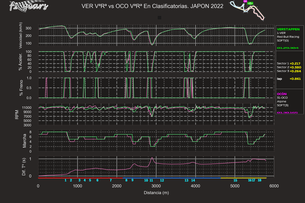 2022_18_Q-VER VªRª-OCO VªRª_SABRGDT_tel_sect_curv