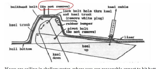 Keel_Diagram