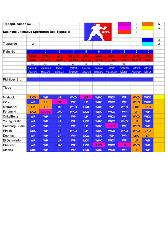 20241Tboxtippspiel 3. Runde Tipps1